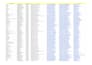 do b2b lead generation, lead scraping and verified email list building